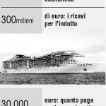 Cruise statistics for 2011 as published by the Gazzettino.